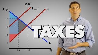 Taxes on Producers Micro Topic 28 [upl. by Adnwahsor]