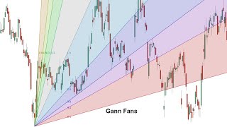 Trading rubrica  Gann e dintorni come costruire e utilizzare il Fan Gann  ventaglio di Gann [upl. by Ruth491]