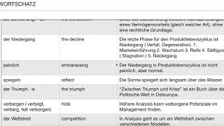 Deutsch  Aspekte  Wortschatz  B2  Kapitel 1 [upl. by Corena]