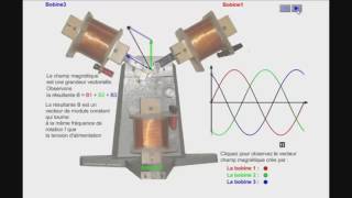 Le Moteur Synchrone Triphasé [upl. by Anitsyrhk]