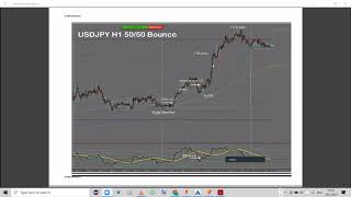 The 50 EMA Trade Setup  ID 50  PROFITABLE SETUP [upl. by Boote751]