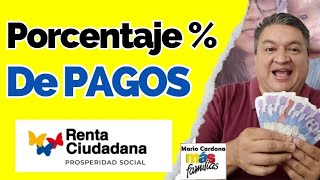 👉 ESTE Es El AVANCE y PORCENTAJE De PAGOS a La FECHA De RENTA CIUDADANA ✅ [upl. by Shepley]