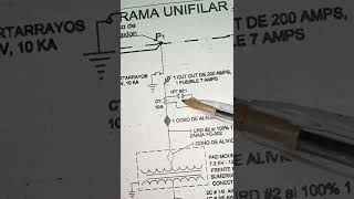 DIAGRAMA UNIFILAR PARA MEDIA Y BAJA TENSIÓN DE UN PROYECTO ELÉCTRICO [upl. by Reinold154]