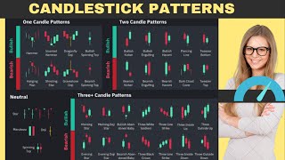 Candlestick Patterns  Top 10 candlestick patterns  Best candlestick patterns for day trading [upl. by Hada]