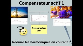 Compensateur d’harmoniques késako [upl. by Azral]