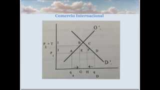 Principios de Microeconomía Clase 15 Impuestos sobre Importaciones Protección Arancelaria [upl. by Eelrac]