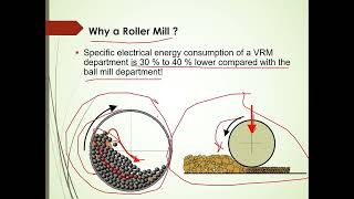 Why Vertical Roller Mill  VRM Types  Applications  Technology  The Cement Engineer [upl. by Newmark]