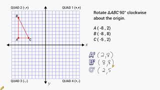 Transformations  Rotate 90 Degrees Around The Origin [upl. by Giustina]