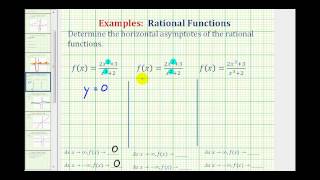 Ex Determine Horizontal Asymptotes of Rational Functions [upl. by Yelyr]