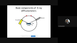 XRD and Scherrer Equation [upl. by Isobel]