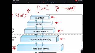 Operating System Concepts  Chapter 1  Part 03 [upl. by Louth]