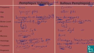 Pemphigus Vulgaris vs Bullous Pemphigoid MADE EASY [upl. by Aissat]