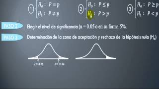 Prueba de Hipótesis para la media [upl. by Livvy]