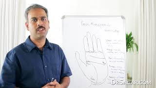 Panch Mahapurush Yog Combination in Hand  Palmistry amp Palm Reading [upl. by Nireves578]