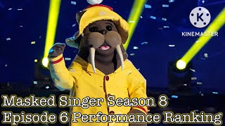 Masked Singer Season 8 Episode 6  Performance Ranking [upl. by Mcmaster158]