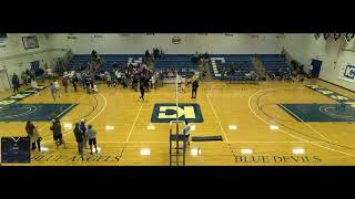 Kaskaskia College vs Lincoln Trail Community College Womens Other Volleyball [upl. by Serles]