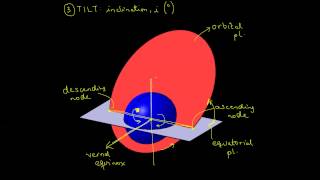 ClassicalKeplerian Orbital Elements [upl. by Enajaras]