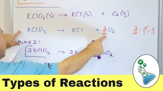 Understanding Combination Decomposition and Combustion Reactions in Chemistry [upl. by Clothilde]