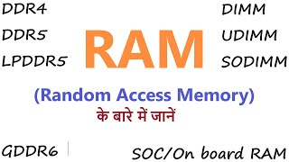 RAM Detailed Explanation  Random Access Memory [upl. by Elttil]