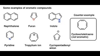 Aromatic Compounds and Huckels Rule for CSIRNET by Malik sir [upl. by Sivartal254]