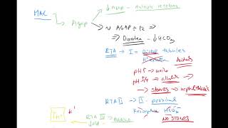 ABB part 7 by Coiled in ENGLISH MAC MAL RAC RAL agap diarrhea RTA vomiting aspirin [upl. by Cordier602]