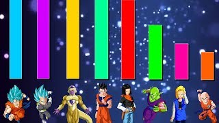 THE NO ITEM RUN CHALLENGE REPRESENTATIVES OF UNIVERSE 7 ONLY SUPER BATTLE ROAD DBZ BATTLE [upl. by Tereve]