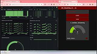 A4 Grafana Dashboard [upl. by Ahtar]