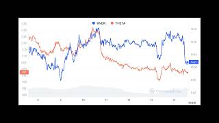 Render vs Theta Which DePIN Altcoin to Buy In May [upl. by Sivrup985]