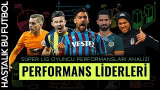 Süper Ligde en iyi performans gösteren futbolcular [upl. by Hamnet]