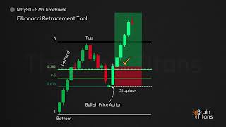 Fibonacci Retracement Tool Settings  TradingView [upl. by Reube]