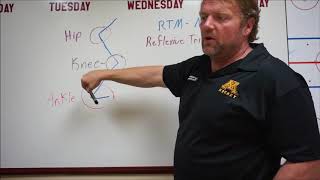 Limitations with plyometrics and a fixReflexive Trimetric Method  RTM Part 1 of 5 [upl. by Ethbin]