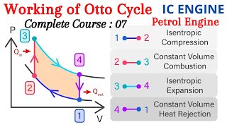 Otto Cycle  Petrol engine otto cycle  ic engine cycle  Internal combustion engine cycle [upl. by Ttoille]