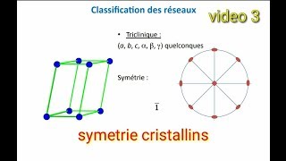 symetrie cristallins Groupe triclinique et la projection stéréographique vd 3 [upl. by Ynaffital]