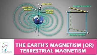 THE EARTHS MAGNETISM OR TERRESTRIAL MAGNETISM [upl. by Fritzie]