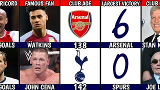 Comparison  Arsenal vs Tottenham Hotspur 😲 History amp Achievements derby [upl. by Noedig]