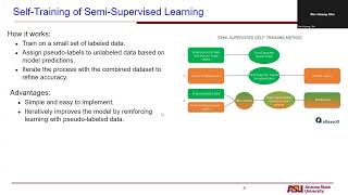 EEE511team13PowerPointPresentation [upl. by Ralph]