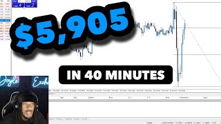 Live Trading NAS100 5905 In 40 Minutes Using Fibonacci Strategy [upl. by Earal]