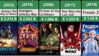 Top 100 Biggest Box Office Movies Of All Time [upl. by Ityak332]