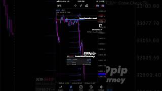 Quasimodo Pattern Forex Trading Strategy Trade What You See Not What You Think Lonewolf forex [upl. by Margi246]