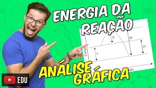 Teoria das Colisões gráfico M19A03E01 [upl. by Rodrich]