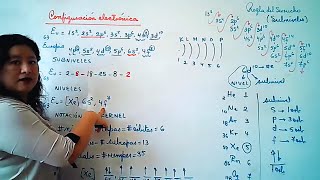 Configuración electrónica del EUROPIO por regla de Sarrus y método Kernel⏰ [upl. by Oglesby]