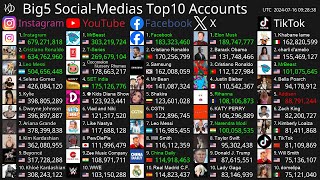 Live Top10 Most Followed Accounts  Instagram YouTube Facebook X amp TikTok [upl. by Sausa219]