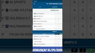 CLASSIFICAÇÃO COPA BRASILIA 2024  CATEGORIA SUB 13  ATUALIZAÇÂO 16092024 [upl. by Marcos780]