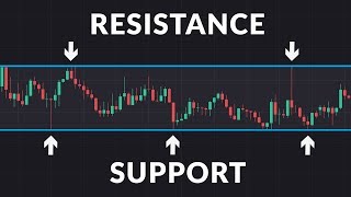 What are Support and Resistance [upl. by Hankins]