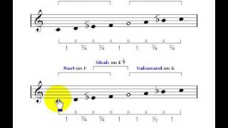 Maqam Rast [upl. by Myrtie]