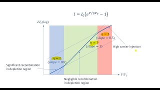 Comparison of Silicon and Germanium  Characteristics of Silicon and Germanium Diodes [upl. by Adler780]