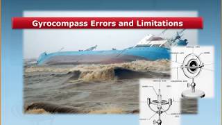 Gyro Compass Part 5 Errors amp Limitations [upl. by Barclay]