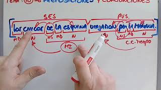 Preposiciones y Conjunciones  2° año  Secundaria [upl. by Moretta]