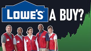 Lowes Stock  Should You Buy Now Lowes LOW Stock Analysis [upl. by Lesig]