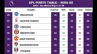 🇬🇧 ENGLISH PREMIER LEAGUE STANDING After Match day 4 [upl. by Enelym]